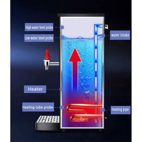 Heavy Hitting Commercial Step Water Heater With Triple Layer Insulation showing internal water intake and heating elements.