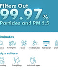 MS18 Compatible Air Purifier Filter Replacement Upgraded 4 in 1 True HEPA with Activated Carbon Odor Busting Removal