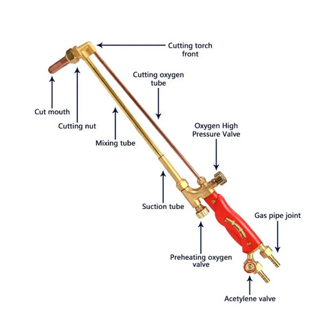 Image of Copper Suction Gas Cutting Torch G01-100 Oxygen Acetylene Cutter with Aluminum Valve Knob, showcasing labeled parts.