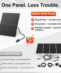 800 Watt Mono Solar Panel Kit With Two 400W Modules, 31V System For 12 And 24V Setups, 9.84 Ft Lead Cables Per Panel, Outdoor Ready With Tempered Glass And Aluminum Frame, Perfect For Your Yard, Sheds, Cabins And Off Grid Battery Charging. Comparison of 400W and 4x100W solar panels.