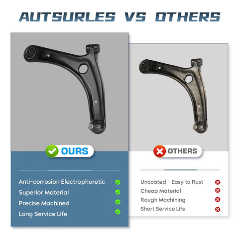Comparison of Dodge Caliber Front Lower Control Arm With Ball Joint For 2007-2012 Jeep Compass Patriot 2007-2017 Front Suspension Kit Passenger Side Direct Fit Replacement For Easy Install versus competitor's product, highlighting anti-corrosion and precision.