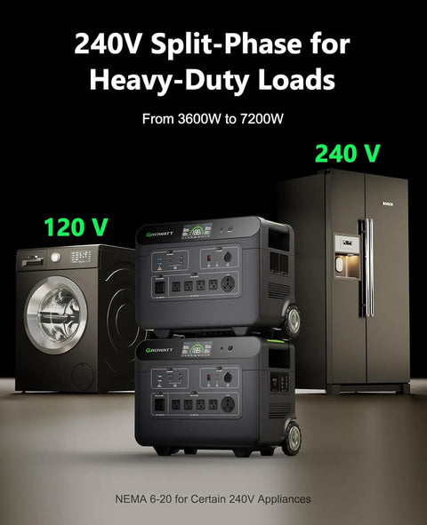 Portable Power Station 3600Wh For Home Use With 3600W Continuous Output And 7200W Peak Expandable To 240V LFP Battery with appliances