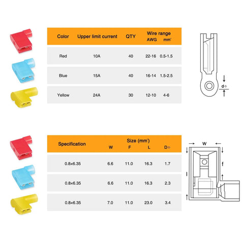 Table showing details of 110 Piece Nylon Flag Spade Female Insulated Quick Disconnects Assortment Set No Tools Needed For 22-18 16-14 12-10