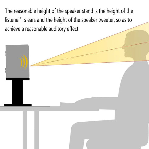 Illustration showing speaker at ear level on 12 Inch Tall Wood Speaker Stands Set Of 2 For Home Theater HiFi Desktop And Satellite Speakers Durable MDF Monitor Stands With Stable Base And Top Plate To Keep Your Audio Clean And Vibe Ready