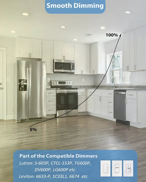Modern kitchen with Dimmable 6 Inch LED Recessed Lights Canless Flat Ceiling Panels 12W 120V, showcasing smooth dimming feature.