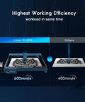 Chart comparing 40W Laser Engraver Cutter With Auto Air Assist, Blazing 600mm/s Speed vs other engravers' speed.