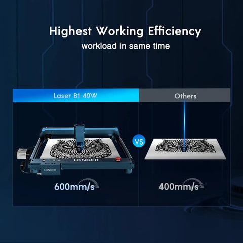 Chart comparing 40W Laser Engraver Cutter With Auto Air Assist, Blazing 600mm/s Speed vs other engravers' speed.