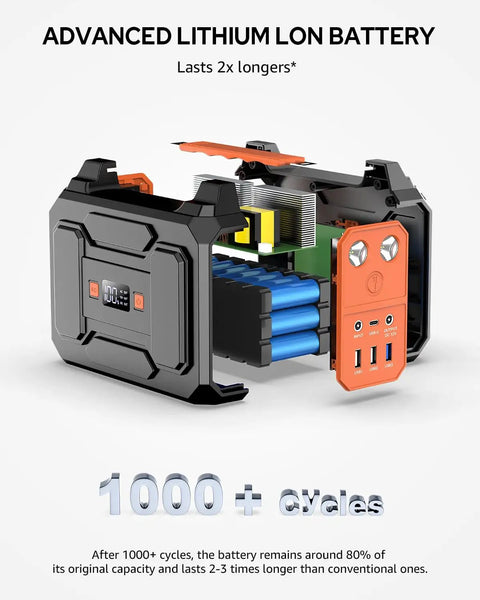 Internal structure of Solar Powered Portable Generator Kit With 200W Peak Output And 100W Rated, lithium battery visible.