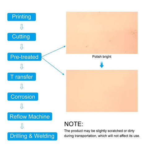 Copper PCB Board Pair 20x30cm Single Sided Copper Clad Circuit Board process flowchart and polished surface view