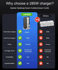 Comparison chart of Powerhouse 8 Port USB C Fast Charger Dock With 285W Output vs other chargers, highlighting benefits.