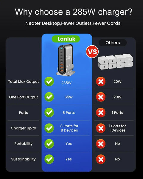 Comparison chart of Powerhouse 8 Port USB C Fast Charger Dock With 285W Output vs other chargers, highlighting benefits.