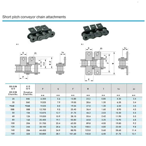 Diagram of 1.5m Length 08B Standard Double Curved Plate Conveyor Drive Chain With Single Hole And K2 Attachment, technical details