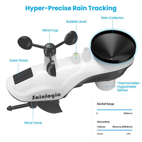 Wireless Home Weather Station With Rain Gauge, Wind Speed And Direction, Humidity, Air Pressure And Forecast On A 6.5 Inch Color Display With Adjustable Backlight No WiFi, showing close-up of sensors and rain gauge.