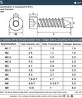 Heavy Duty 304 Stainless Steel Hex Socket Cheese Head Self Tapping Screws M1.7 X 12mm specification chart with sizes and measurements.