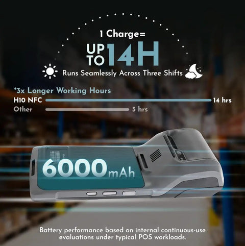 Side view of Android 14 Handheld POS With 58MM High Speed Thermal Printer showing 6000mAh battery life indicator.