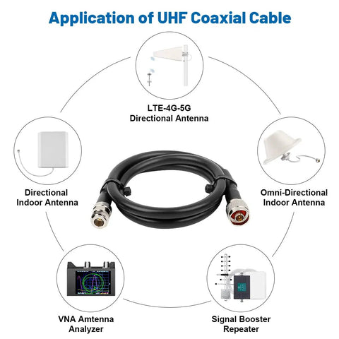 Diagram showing applications of N Male to N Female RF Coax Cable 50 Ohm KMR400 for antennas and signal boosters, centered cable image