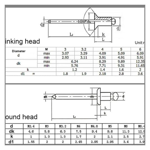 Heavy Duty Dome Head Blind Rivets Kit For Metal And Aluminum Pop Rivets Set For Furniture Caravans Trailers Windows Waterproof Seal High Strength Easy Install Durable Connection technical drawing and dimensions.