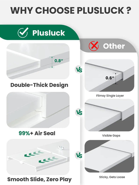 Comparison of Plusluck vent kit design features: double-thick, 0.8" seal, smooth slide, with anti-gap benefits over other brands.