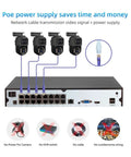 8ch POE Outdoor Security Camera Surveillance NVR Kit Featuring 6MP Dual Lens IP Cameras showing POE connections and setup details.