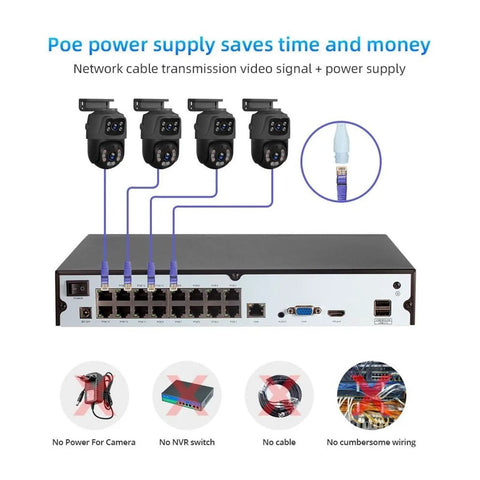 8ch POE Outdoor Security Camera Surveillance NVR Kit Featuring 6MP Dual Lens IP Cameras showing POE connections and setup details.
