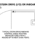 Diagram of typical stern drive inboard cable routing for GEN II 14Ft Control Cable 2 Pack Replaces CC18914 For Mercury Mariner Outboard Engines And MerCruiser 4000 Series Remote Control Heads Fits 8M0059686 883710A02 No Fuss Plug And Play