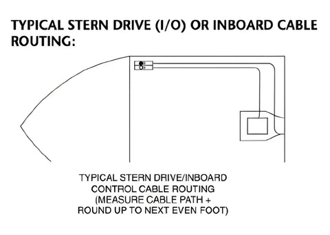 Diagram showing typical stern drive or inboard cable routing for 12Ft Throttle Shift Remote Control Cable 2 Pack Fits Evinrude BRP OMC