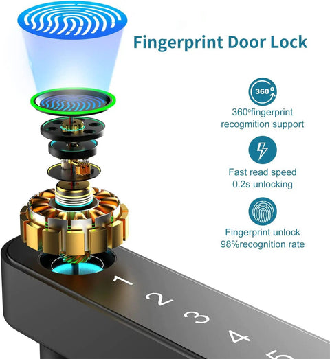 Smart Fingerprint Door Lock With Five Entry Methods Including Anti Peep Passcode IC Cards App And Physical Key 96 Percent Fingerprint Recognition Up To 100 Codes And 75 Fingerprints Great For Bedroom Home Office Or Apartment Black showing 360-degree recognition feature