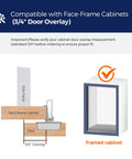 Diagram showing compatibility for 20 Pack 10 Pairs Three Quarter Inch Overlay Satin Nickel Soft Close Cabinet Hinges.