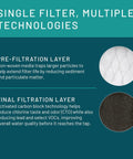 Diagram of Under-Sink Water Filtration System That Slashes Chlorine, Bad Taste, Odor, Lead, dual-stage technology layers