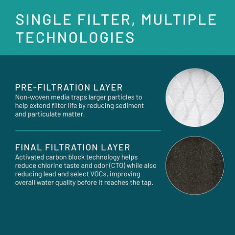 Diagram of Under-Sink Water Filtration System That Slashes Chlorine, Bad Taste, Odor, Lead, dual-stage technology layers