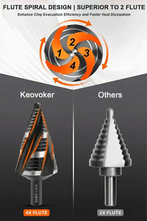 Comparison of Four Spiral Flute Step Drill Bit with 4X flute and 2X flute design, highlighting efficiency and heat dissipation benefits.