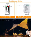 Battery Operated Outdoor String Lights 33Ft 100LED With Remote Timer 8 Modes show two control modes and tent setup