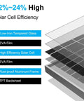 Diagram of 20W 12V Monocrystalline Solar Panel Kit With 10A Controller layers, showing glass, EVA film, solar cell, and aluminum frame.