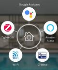 Diagram showing connections of All In One Smart Home Hub That Connects Z Wave Zigbee And Matter Devices Works As A SmartThings Hub.