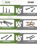 Comparison of drywall screws: Our 170 Piece Six Gauge One And A Half Inch Drywall Screws Set vs other screws showing strength and rust resistance.