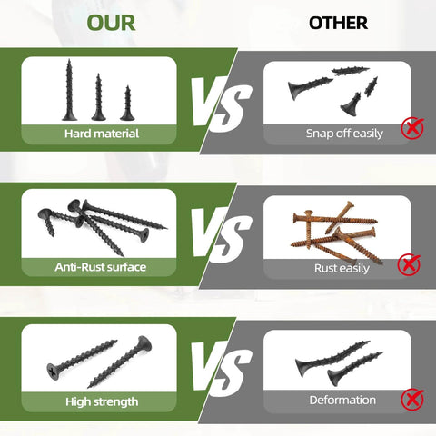 Comparison of drywall screws: Our 170 Piece Six Gauge One And A Half Inch Drywall Screws Set vs other screws showing strength and rust resistance.