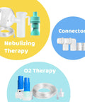 Pet Nebulizer Therapy Cage For Oxygen And Nebulization All In One Dual Port Vet Care Crate with connectors and tubes