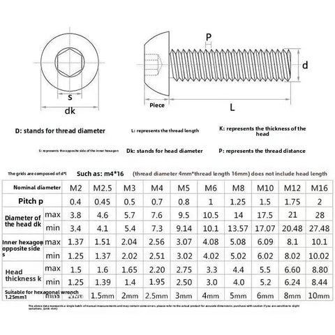 Top Shelf Grade 5 Titanium Button Head Hex Socket Cap Screw M4 X 15mm ISO 7380 Standard dimensions chart for automotive fasteners.