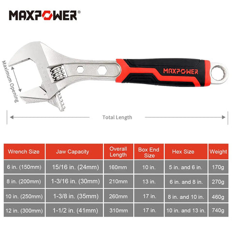 4 Piece Adjustable Wrench Set With Reversible Jaw And Box End Hex Function, Heavy Duty Workhorse Spanners for Home Repairs image showing wrench size chart and specs