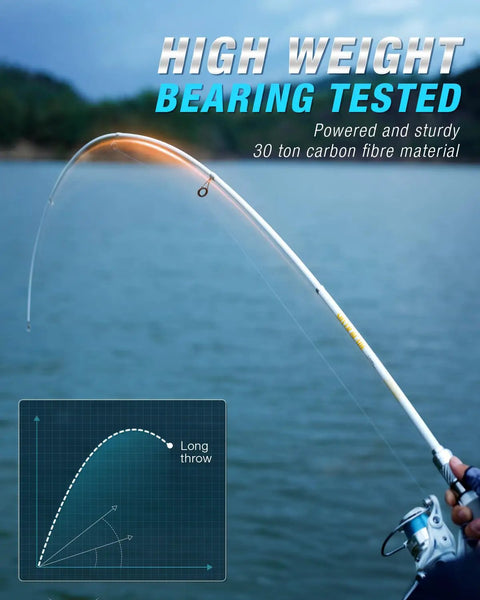 Telescopic Fishing Rod And Reel Combo With Bag, Carbon Fiber 30 Ton Rod, 6 Lb Drag casting, lake background, long throw graph