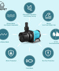 Beefy 1250 GPH DC 24V Aquarium Pump With Controller surrounded by feature icons indicating modes and protections