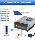 Connection diagram of 40A MPPT Solar Charge Controller Plug And Play Auto Detects 12V 24V 36V 48V With 150V PV Input