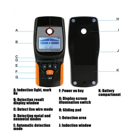 Pro-Grade 3-In-1 Wall Stud Finder Scanner Delivers Pinpoint Accuracy For Wood Joists Metal Objects Live Wires And Plumbing Pipes With Bright Digital Readout And Anti-Slip Body For Stress-Free DIY Installations, front view with labeled features.