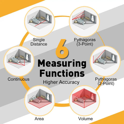 Ultra Compact Laser Distance Meter With 135 Ft Range Rechargeable Battery Handy Mini Tool For Quick DIY Measurements ABS Body Comfortable Grip On The Go Includes Hand Strap, 6 measuring functions infographic