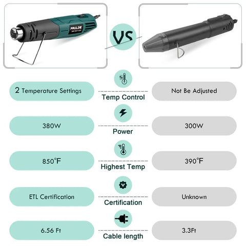 Comparison of mini heat gun for crafting with dual 480F and 850F temperatures, fast heat up, 6.6 ft UL cord, reflector nozzle