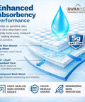 Enhanced Absorbency Performance visual with details on Heavy Duty Disposable Underpads 23X36 Inch 120 Pack With Sap Absorbency For Incontinence Or Puppy Training Waterproof Leak Proof Bed Pads To Keep Your Mattress And Furniture Bone Dry For Adults.