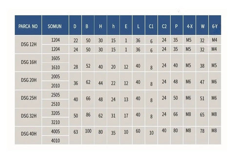 Technical specifications chart for heavy duty ball screw kit with various dimensions and part numbers.