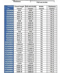 Shop Tough Heavy Duty Full Extension Drawer Slides Pro Grade Ball Bearing Side Mount Locking Rail Tracks specifications table.