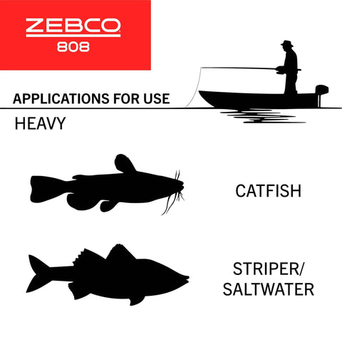 Diagram showing fishing applications for Zebco 808 including catfish and striper/saltwater, used with 808 Spincast Fishing Reel With Changeable Right Or Left Hand Retrieve Pre Spooled With 20 Pound Line Dial Adjustable Magnum Drag No Tangle Push Button Design Durable Black.