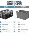 Comparison of Hella Durable Folding Storage Crate 32L With Grip Handles And Reinforced Bottom versus standard gray crate.